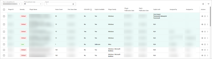 KEV Vulnerabilities Table